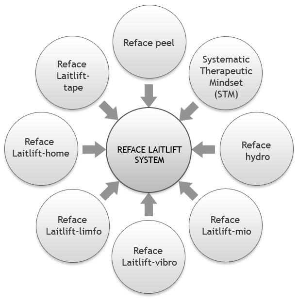 Полина Лайтер - автор методики Reface-Laitlift