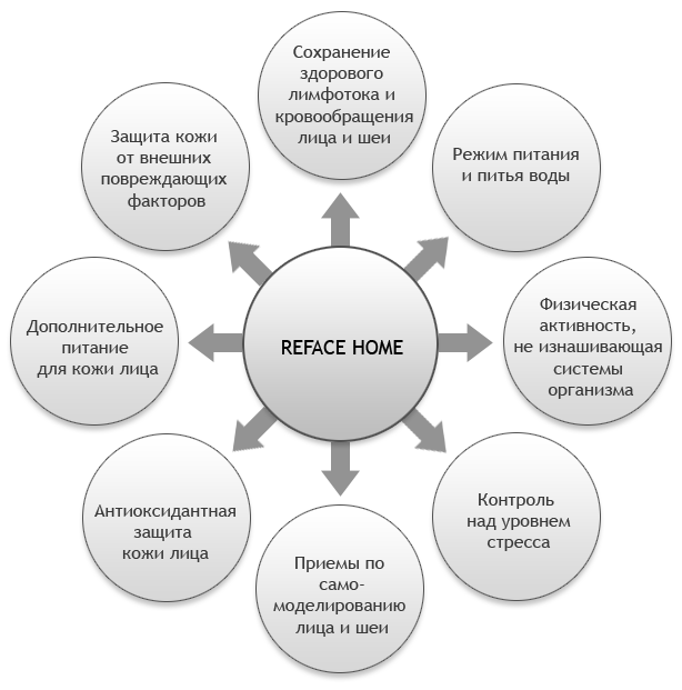 Полина Лайтер - автор методики Reface-Laitlift