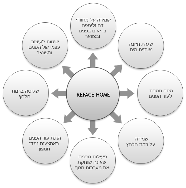 Полина Лайтер - автор методики Reface-Laitlift